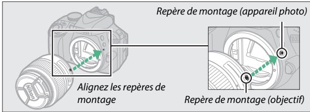 NIKON D850 - Fixez un objectif. - 2
