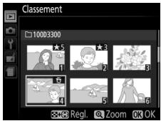 NIKON D850 - Notez les photos. - 1