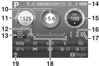 NIKON D850 - Affichage des informations - 2