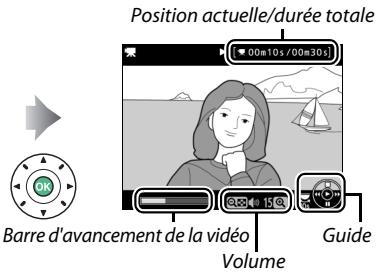 NIKON D850 - Visualisation des vidéos - 2