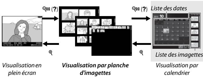 NIKON D850 - Visualisation par calendrier - 1