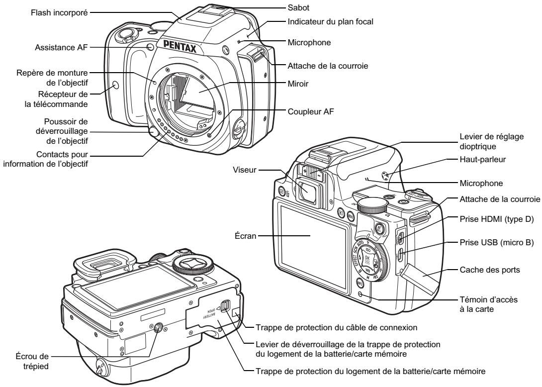 PENTAX 645Z - Noms et fonctions des éléments - 1