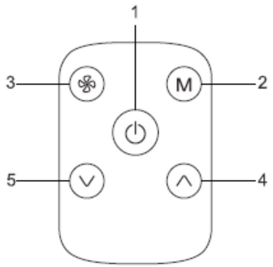 EWT PROMAX 5IN1 - Panneau de contrôle - 1