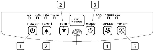 TRISTAR AC-5560 - FUNCTION OF CONTROL PANEL - 1