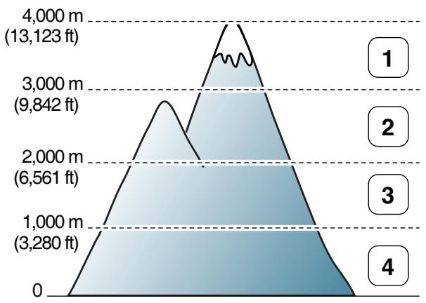 SAMSUNG MULTIXPRESS SL-K4250RX - Réglage de l'altitude - 1