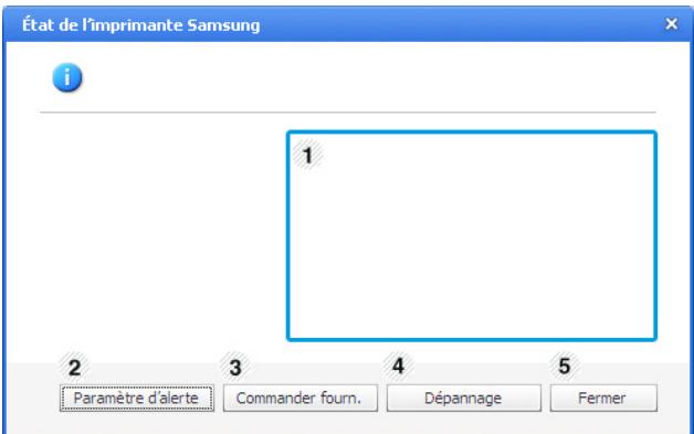 SAMSUNG PROXPRESS C4060FX - Vue d'ensemble de État de l'imprimante Samsung - 1
