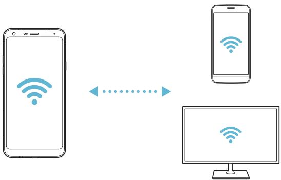 LG L90 (D405N) - Wi-Fi direct - 2