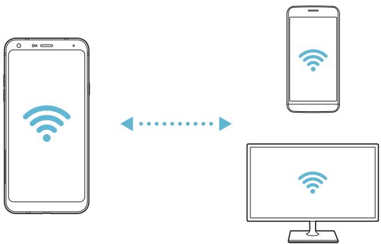 LG L90 (D405N) - Wi-Fi Direct - 2