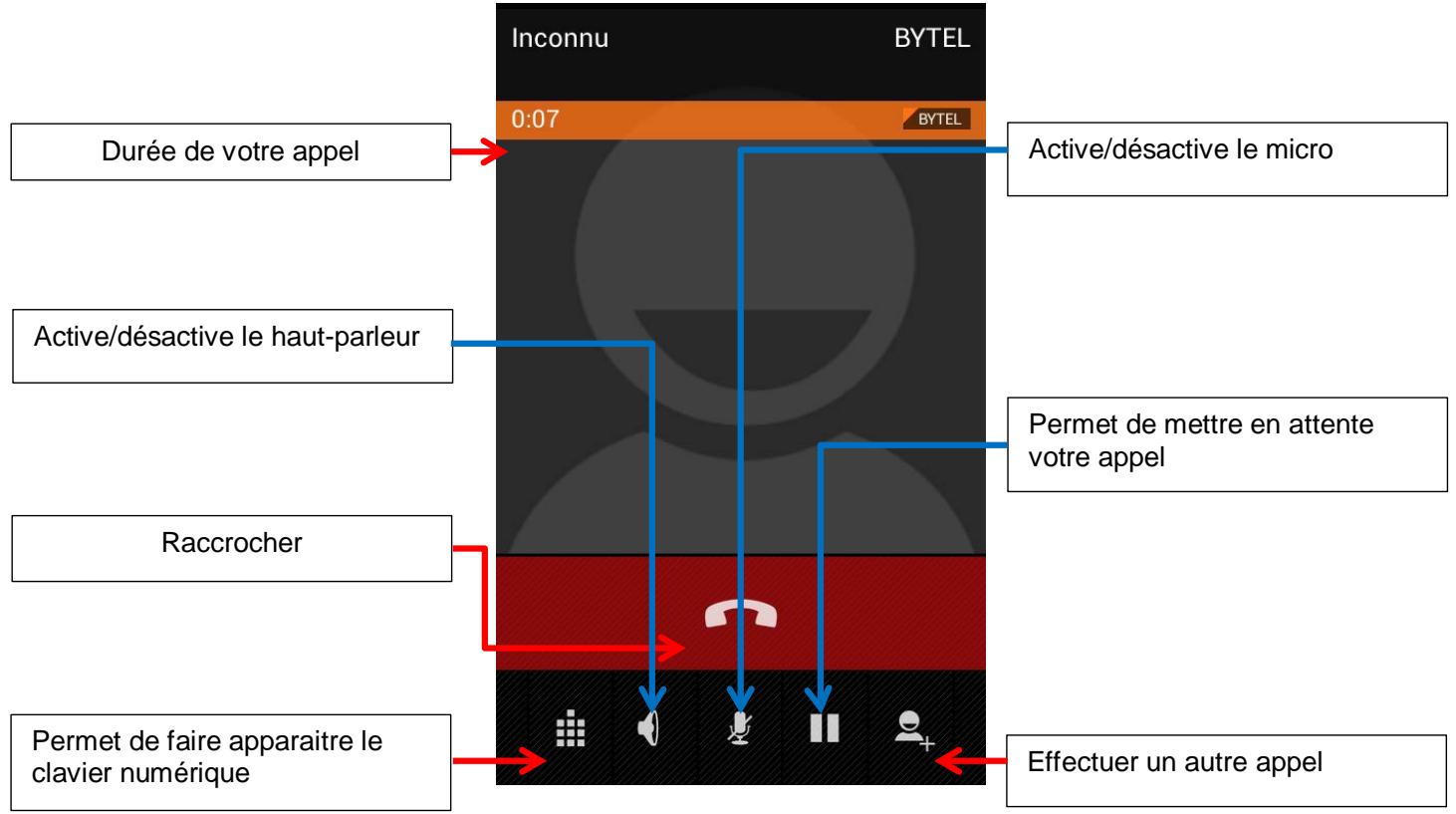 LOGICOM L-EMENT 403 - Pendant un appel : - 1