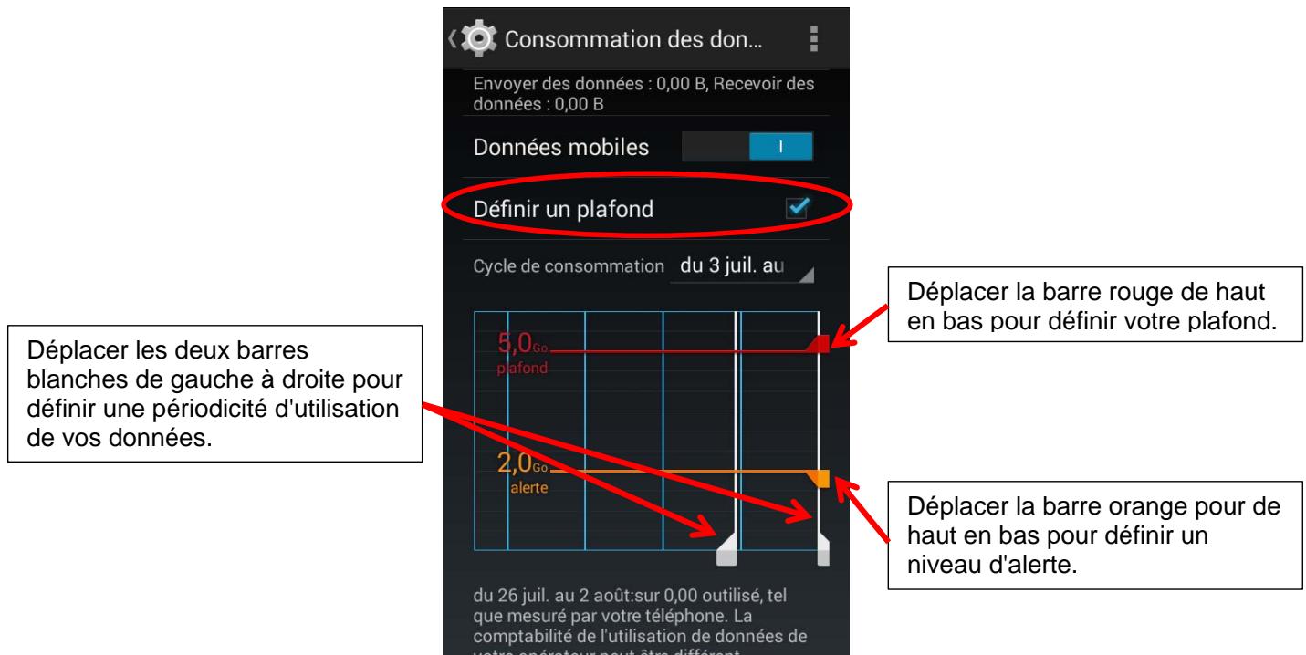 LOGICOM HELLO - Consommation des données - 2