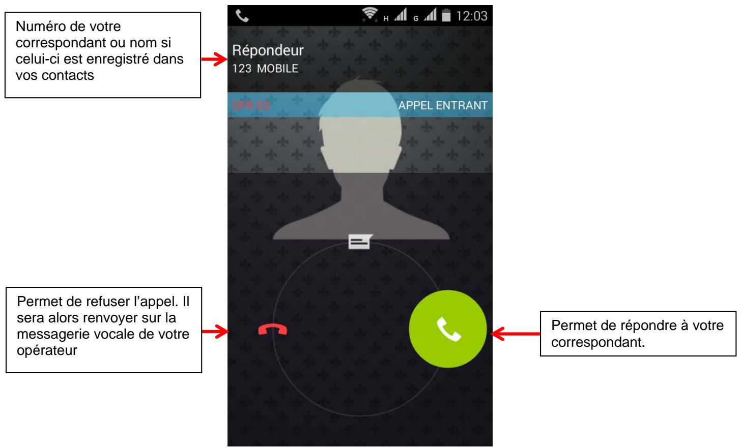 LOGICOM HELLO - Recevoir un appel : - 1