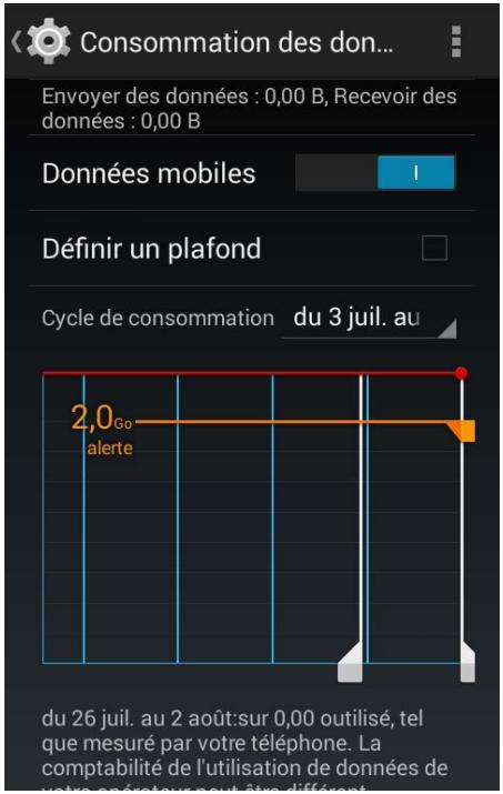 LOGICOM HELLO - Consommation des données - 1