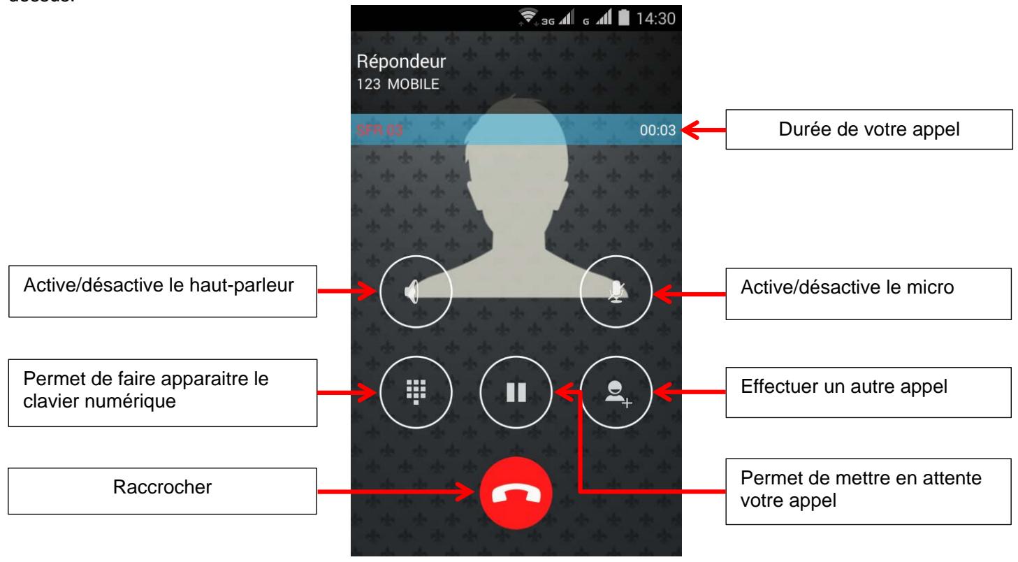 LOGICOM HELLO - Pendant un appel : - 1