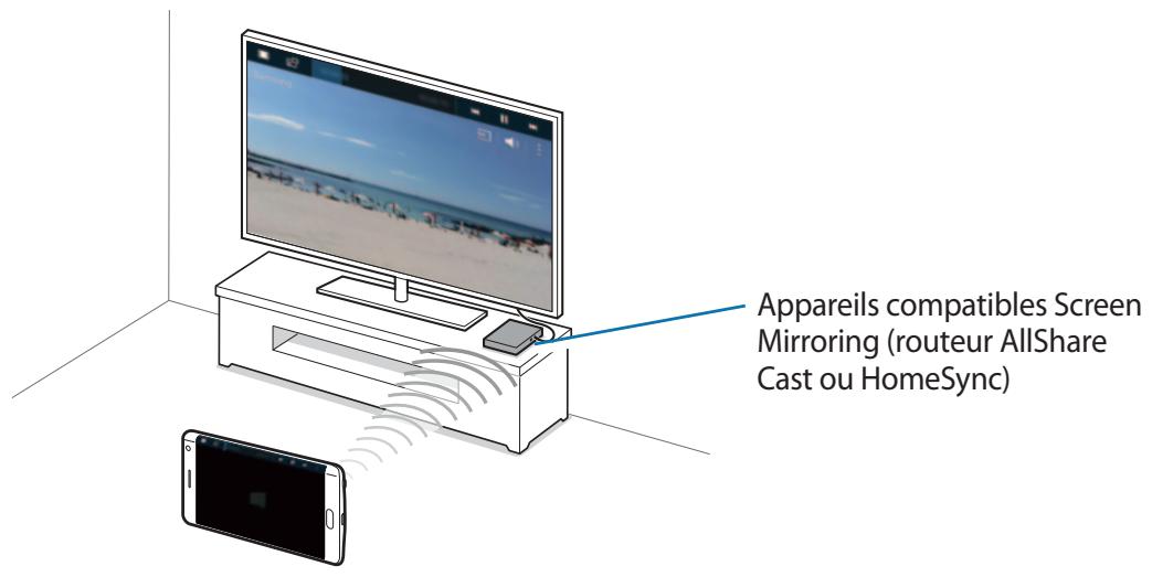Appareils compatibles Screen Mirroring (routeur AllShare Cast ou HomeSync)