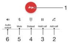 SONY M2 - Ongoing calls - 2