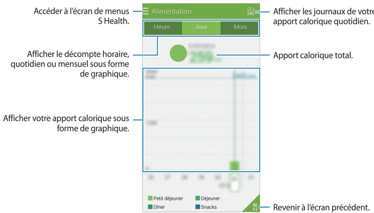 SAMSUNG GALAXY J3 J330 - Afficher l'apport calorique sous forme de graphique - 1
