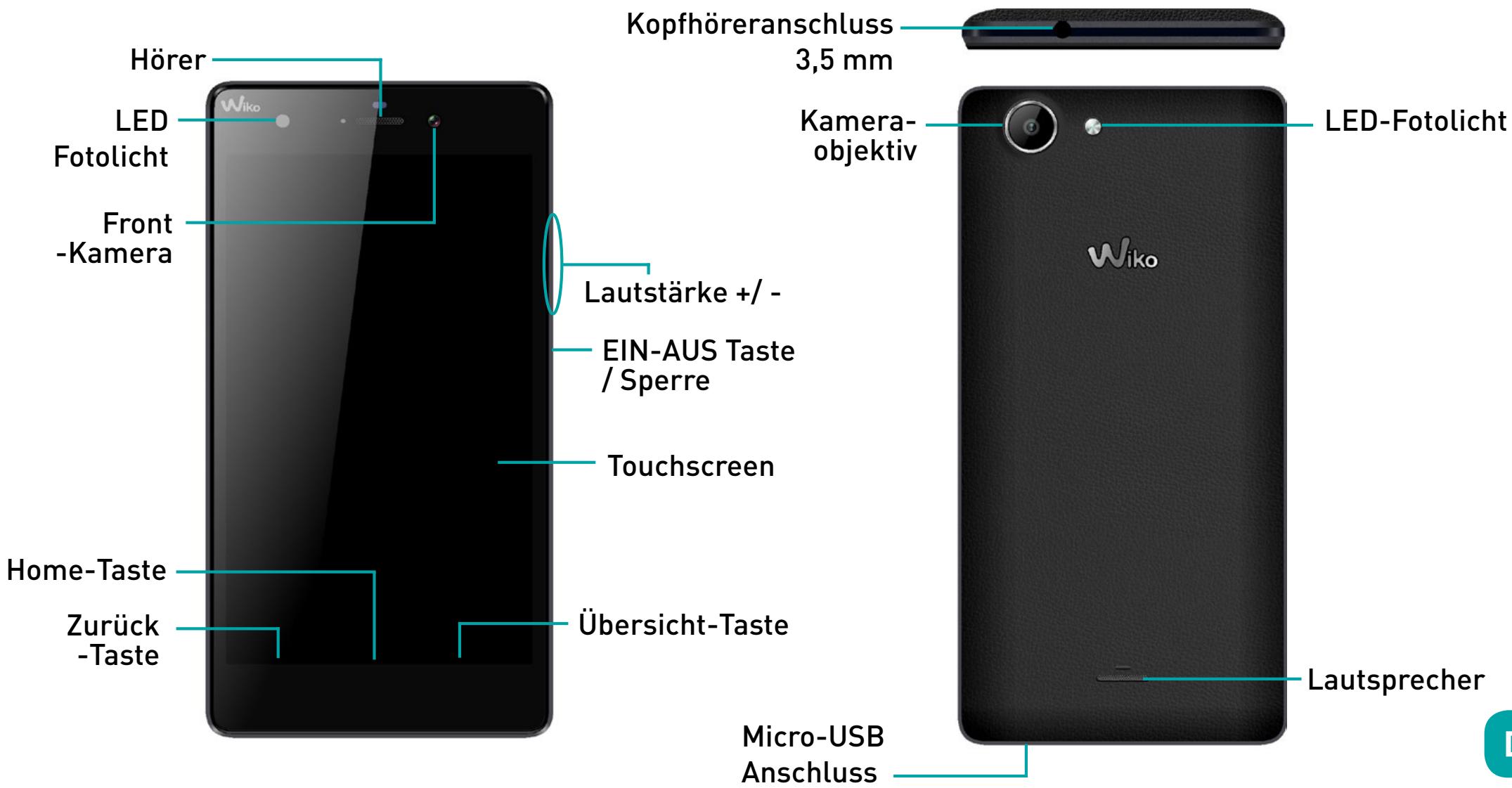 WIKO Y60 - Lieferumfang : - 1