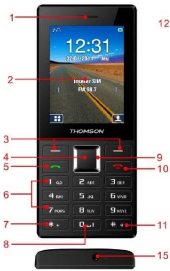 THOMSON TLINK 12 - Votre téléphone - 1
