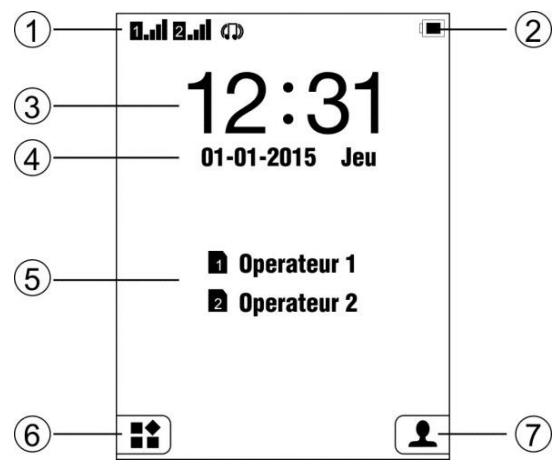 THOMSON TLINK 12 - Affichage et écran d'accueil - 1