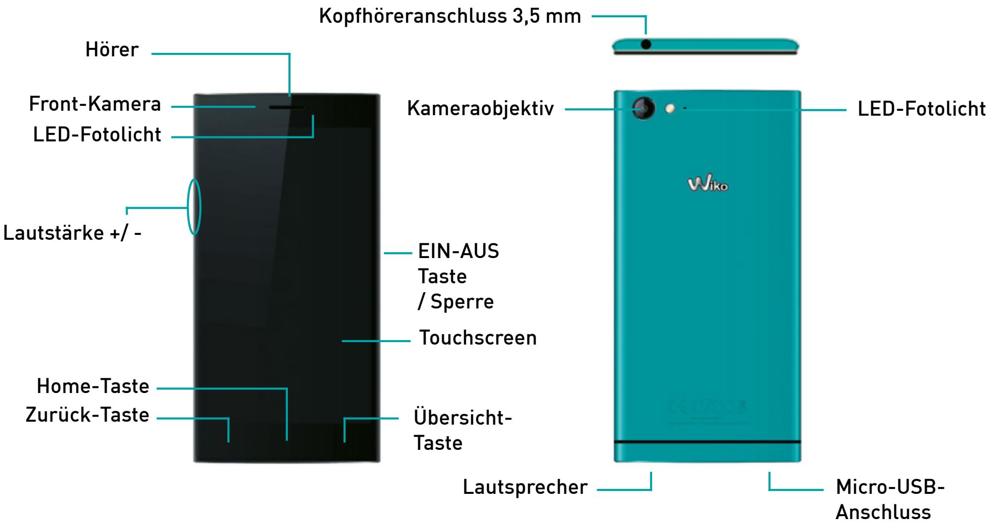 Kopfhöreranschluss 3,5 mm Hörer Front-Kamera LED-Fotolicht Lautstärke +/- - Home-Taste Zurück-Taste Kameraobjektiv LED-Fotolicht EIN-AUS Taste / Sperre Touchscreen Übersicht- Taste Lautsprecher Micro-USB- Anschluss