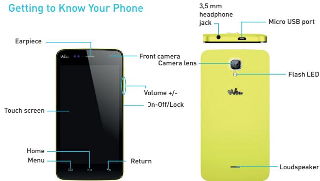 Getting to Know Your Phone 3,5 mm headphone jack Micro USB port Earpiece Front camera Camera lens Flash LED Touch screen Volume +/- On-Off/Lock Home Menu Return