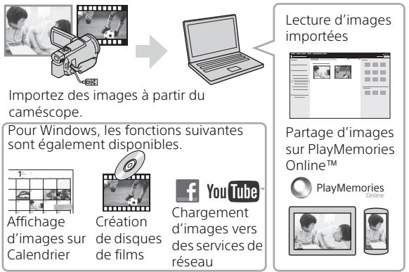 SONY PXW-Z90V - Ce que vous pouvez faire avec playmemories home - 1