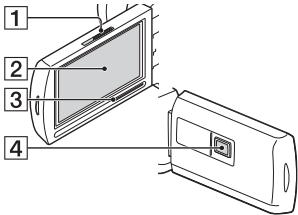 SONY PXW-Z90V - Éléments et commandes - 2