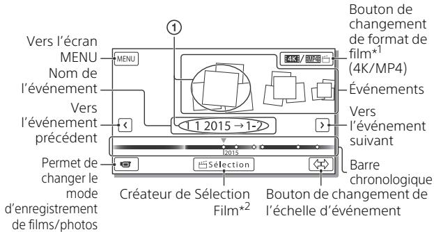 SONY PXW-Z90V - Sélectionnez < / > pour déplacer l'événement désiré vers le centre, puis sélectionnez la partie entourée d'un cercle (1) sur la figure. - 1