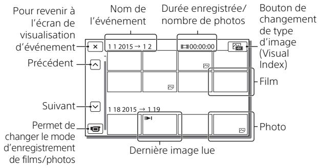 SONY PXW-Z90V - Sélectionnez < / > pour déplacer l'événement désiré vers le centre, puis sélectionnez la partie entourée d'un cercle (1) sur la figure. - 2