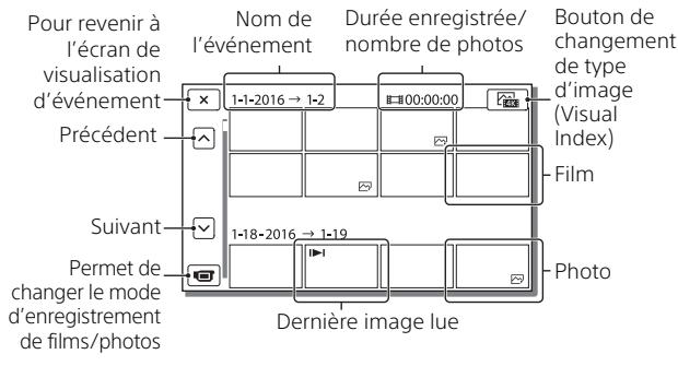 SONY XDCAM PXW-Z100 - Sélectionnez < / > pour déplacer l'événement désiré vers le centre, puis sélectionnez la partie entourée d'un cercle (1) sur la figure. - 2