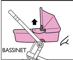 QUINNY ZAPP XPRESS - Car seat and bassinet must be positioned so that child faces the stroller handle (Figure 16a). - 7