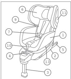 RECARO MONZA NOVA EVO - Upoznajte RECARO Zero.1 - 1