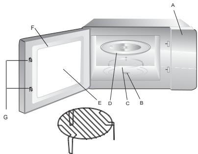 CANDY EGO G25D CO - Noms des composants et des accessoires du four - 1