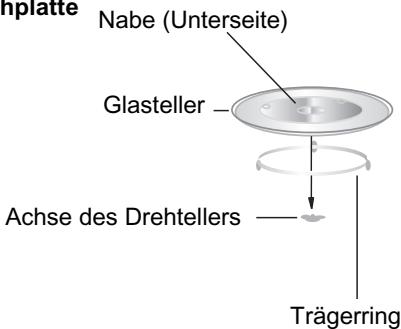 CANDY CMXG 22D W - Installation der Drehplatte - 1