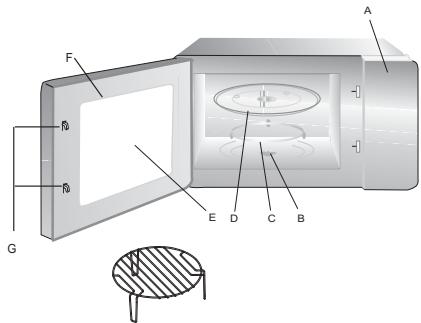 CANDY CMXG 22D W - Bauteile und Zubehör des Mikrowellenherdes - 1