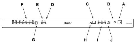 HAIER DW12-T1347  -  DW12-T1347B -  DW12-T1347S - Aus der Nähe betrachtet (Schalterblende) - 1