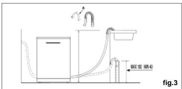 HAIER DW15-T2145 - DW15-T2145S - DW15-T2145X - Ligação da mangueira de descarga - 1