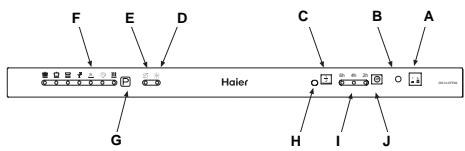 HAIER DW15-T2145 - DW15-T2145S - DW15-T2145X - Aus der Nähe betrachtet (Schalterblende) - 1