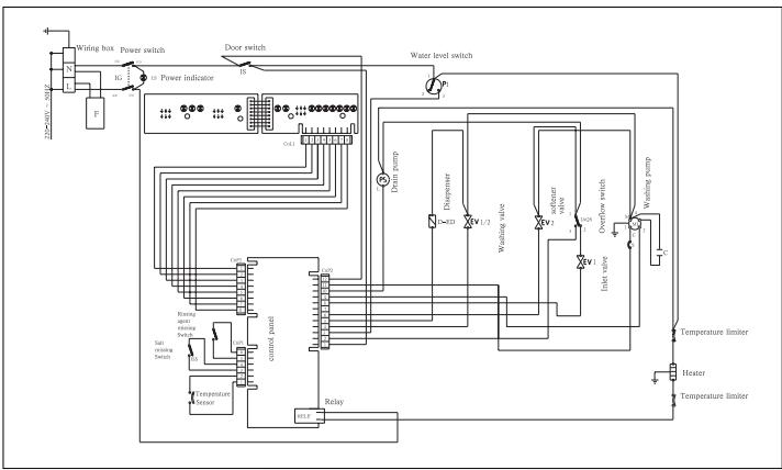 HAIER DW15-T2145 - DW15-T2145S - DW15-T2145X - Installation - 2