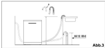 HAIER DW15-T2145 - DW15-T2145S - DW15-T2145X - Anschluß des Abwasserschlauches - 1