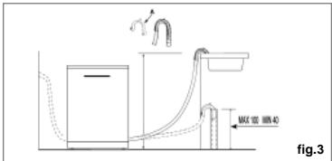 HAIER DW12-D2147FBIS - DW15-T2147 - DW15-T2147S - Ligação da mangueira de descarga - 1