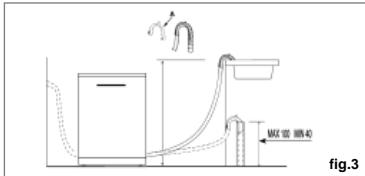 HAIER DW12-D2147FBIS  -  DW15-T2147 -  DW15-T2147S - Drain Hose Connection - 1