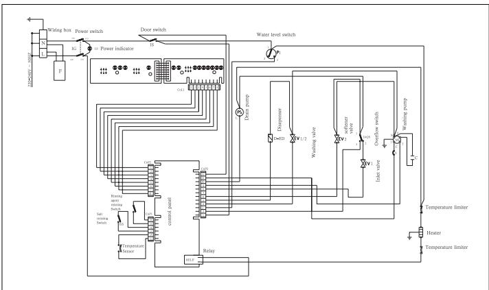 HAIER DW12-D2147FBIS - DW15-T2147 - DW15-T2147S - Installation - 2