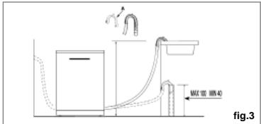 HAIER DW12-D2147FBIS  -  DW15-T2147 -  DW15-T2147S - Conexión del agua caliente - 1