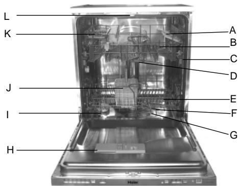 HAIER DW12-D2147FBIS  -  DW15-T2147 -  DW15-T2147S - Aus der Nähe betrachtet (Schalterblende) - 2