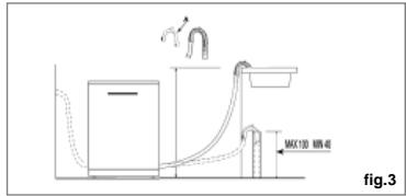 HAIER DW12-D2147FBIS - DW15-T2147 - DW15-T2147S - Allacciamento del tubo di scarico - 1