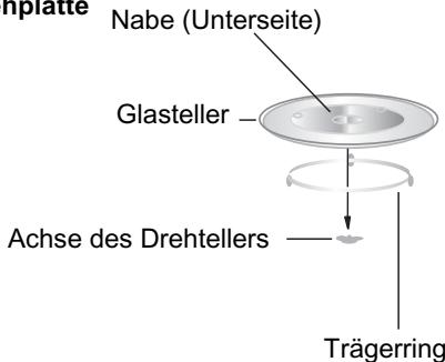 CANDY CMXW 20 DS - Installation der Drehplatte - 1
