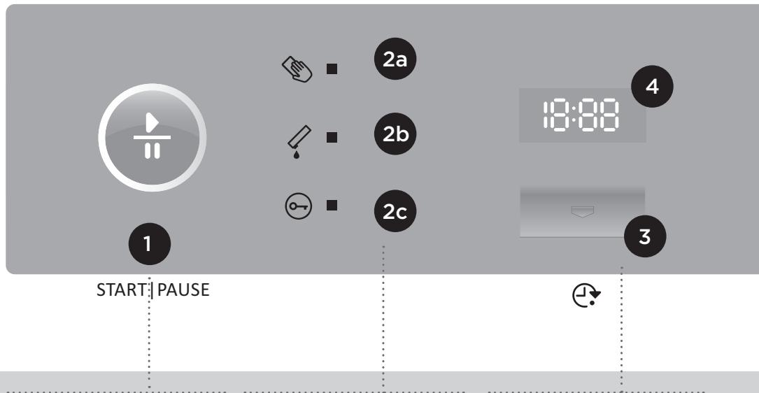 GORENJE WT 1041 - DESCRIPTION DU BANDEAU DE COMMANDES POUR LES MODÈLES A) AVEC GÉNÉRATEUR DE VAPEUR ET B) SANS GÉNÉRATEUR DE VAPEUR - 1