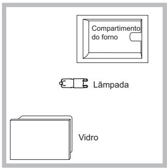 HOTPOINT FA4841PIXHA - Substituição da lâmpada - 1