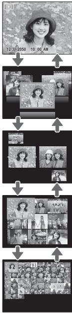 FUJIFILM FINEPIX S6800 - Lecture d'images multiples - 3